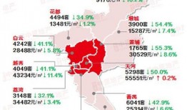 广州新闻爆料楼市,揭秘最新市场走势与热点项目