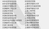 新闻爆料野鸡大学事件,虚假学历背后的利益链