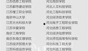 新闻爆料野鸡大学事件,虚假学历背后的利益链