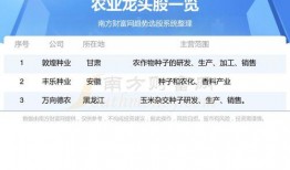 敦煌种业最新爆料新闻,揭秘公司重大战略调整与市场动向