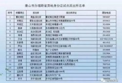 新闻爆料拿稿费怎么办理