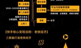 爆料短视频技巧,揭秘短视频制作技巧与爆款秘籍